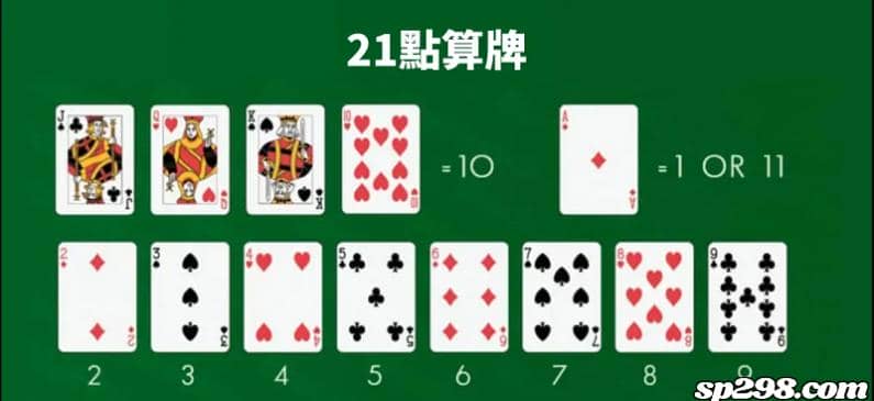 最強21點算牌法(Hi-Lo算牌法)