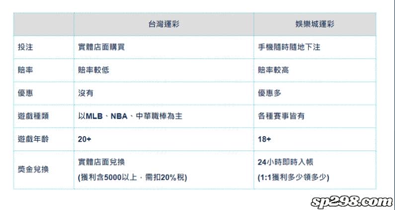 台灣運彩賠率球賽賭博上限是多少?