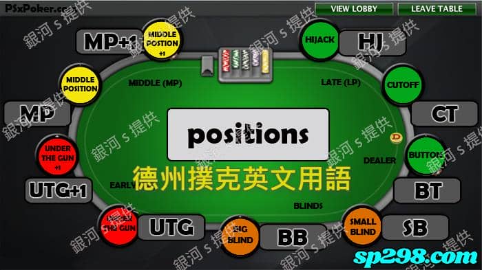 德州撲克英文用語