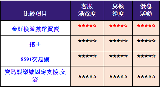 寶島娛樂城怎麼換現金?