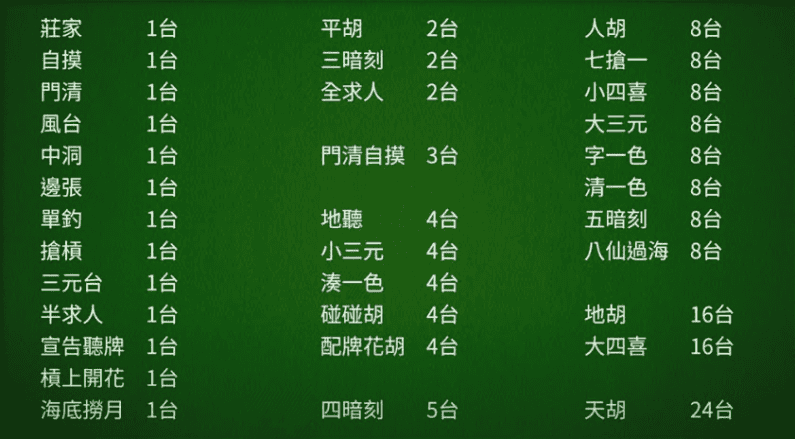 麻將技巧(二)牌型與台數